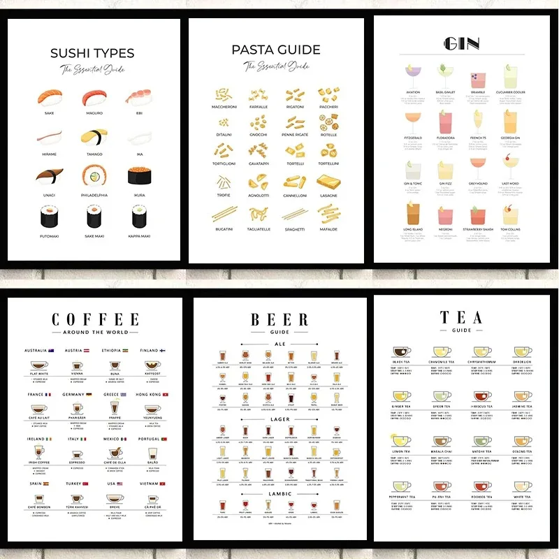 Sustainable Living Guide - 現代の壁アート画像ガイドキッチンポスターパスタ茶コーヒータイプキャンバス絵画プリントリビングルームキッチンカフェデコ