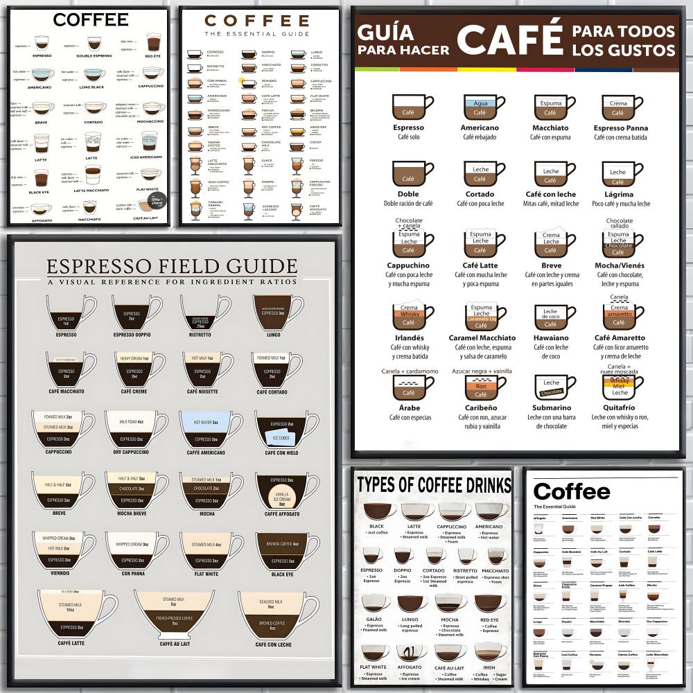 コーヒーのガイドポスター 高精細ポスター、リビングルームや家 - Sustainable Living Guide のレビューと価格